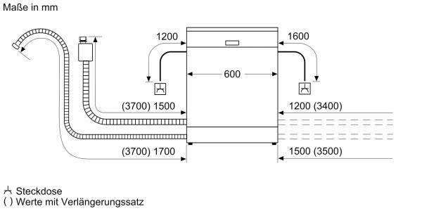 Bosch EPSU 4 HVS 40 (SMU4HVS00E + SMZ5000) Einauspülmaschine